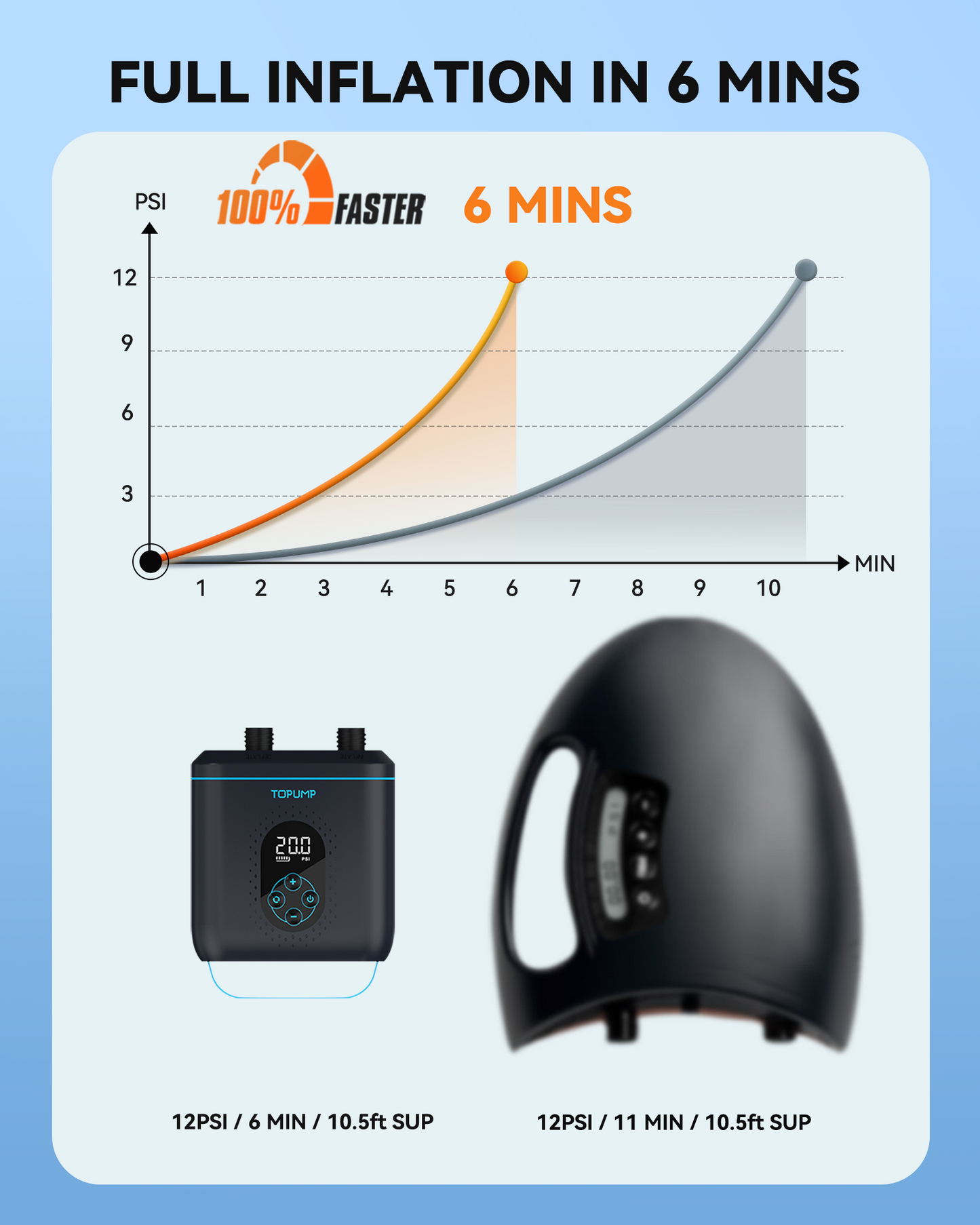 TOPUMP TPS260 Electric Pump for SUP & Wings