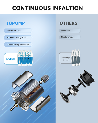 TOPUMP TPS260 Electric Pump for SUP & Wings